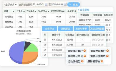 會(huì)員卡積分管理軟件 賦能積分兌換與積分營銷的核心引擎